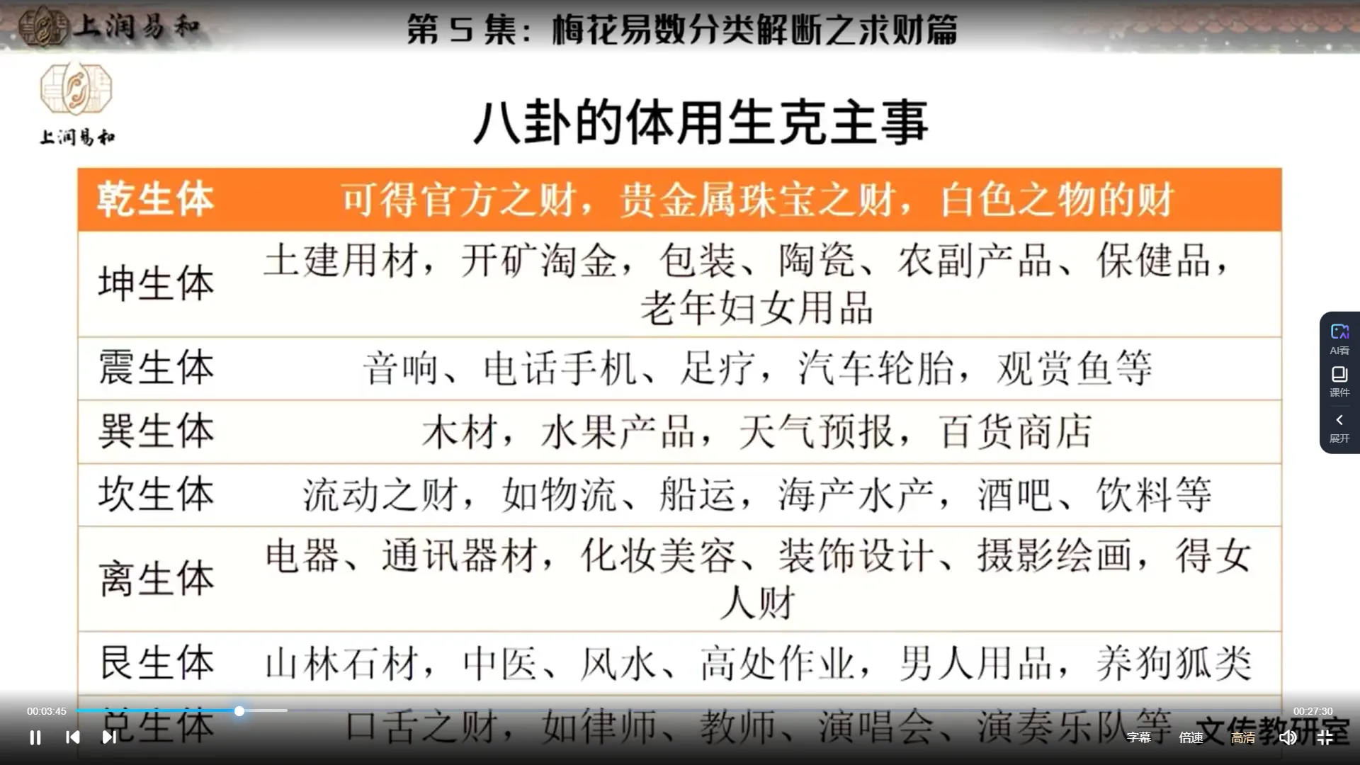 图片[3]_徐炳昕-梅花易数中级班（视频12集）_易经玄学资料网