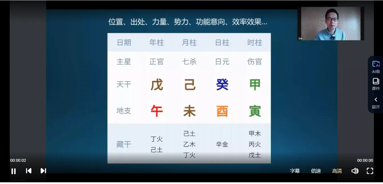 图片[3]_知易五行导师班四班（视频25集）_易经玄学资料网