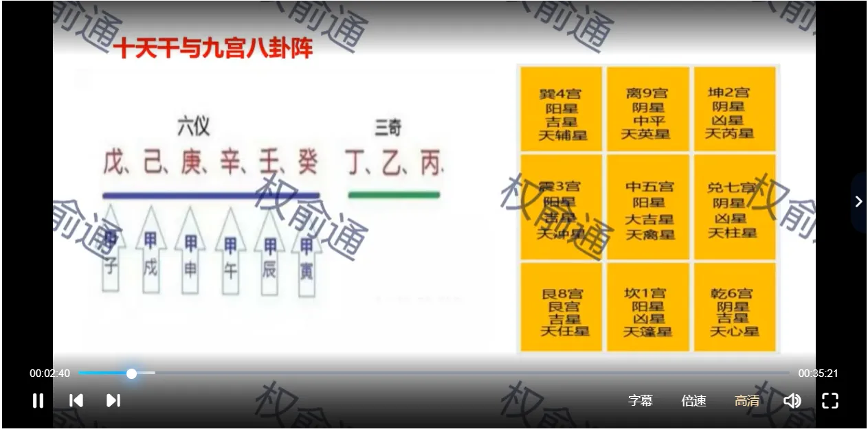 图片[3]_权俞通-数字奇门研修班（视频15集）_易经玄学资料网