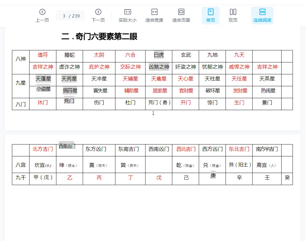 图片[3]_雷麒宗《奇门穿数》239页（PDF版+WORD版）_易经玄学资料网