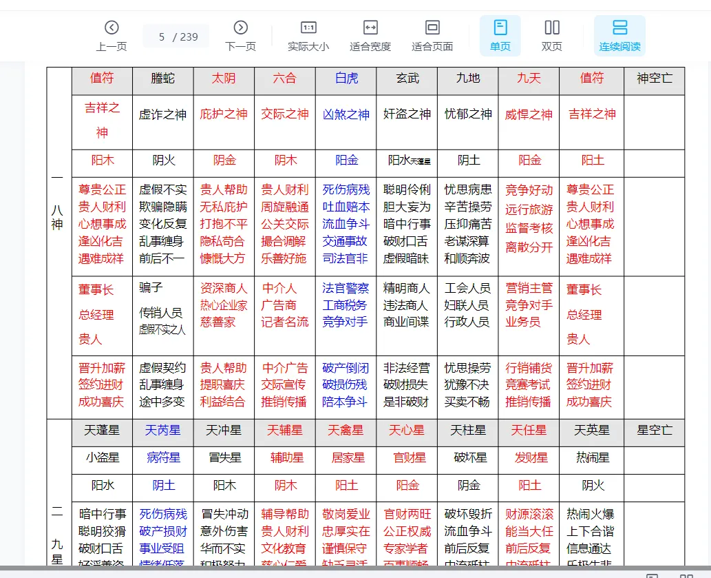 图片[4]_雷麒宗《奇门穿数》239页（PDF版+WORD版）_易经玄学资料网