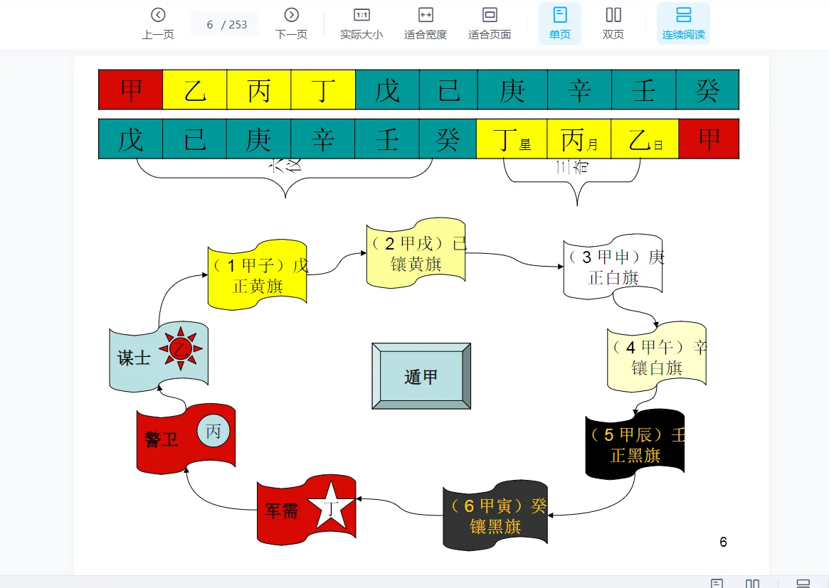 图片[2]_蒋大伟2016杭州奇门遁甲3天上课录音（23集音频+ppt课件）_易经玄学资料网