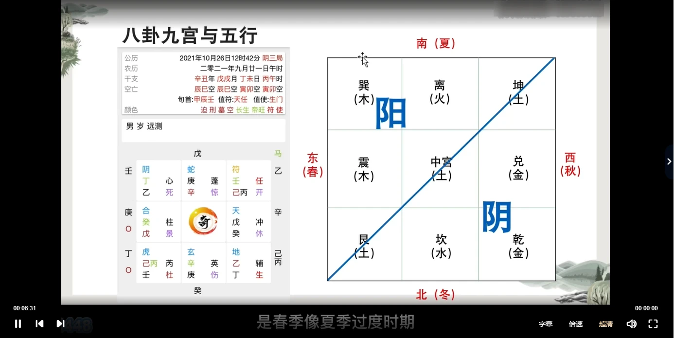 图片[4]_Anna老师-奇门遁甲课程（视频17集）_易经玄学资料网