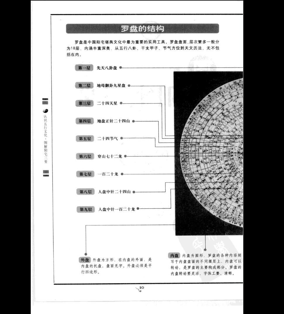 图片[2]_《易学图解阳宅三要》PDF电子书_易经玄学资料网