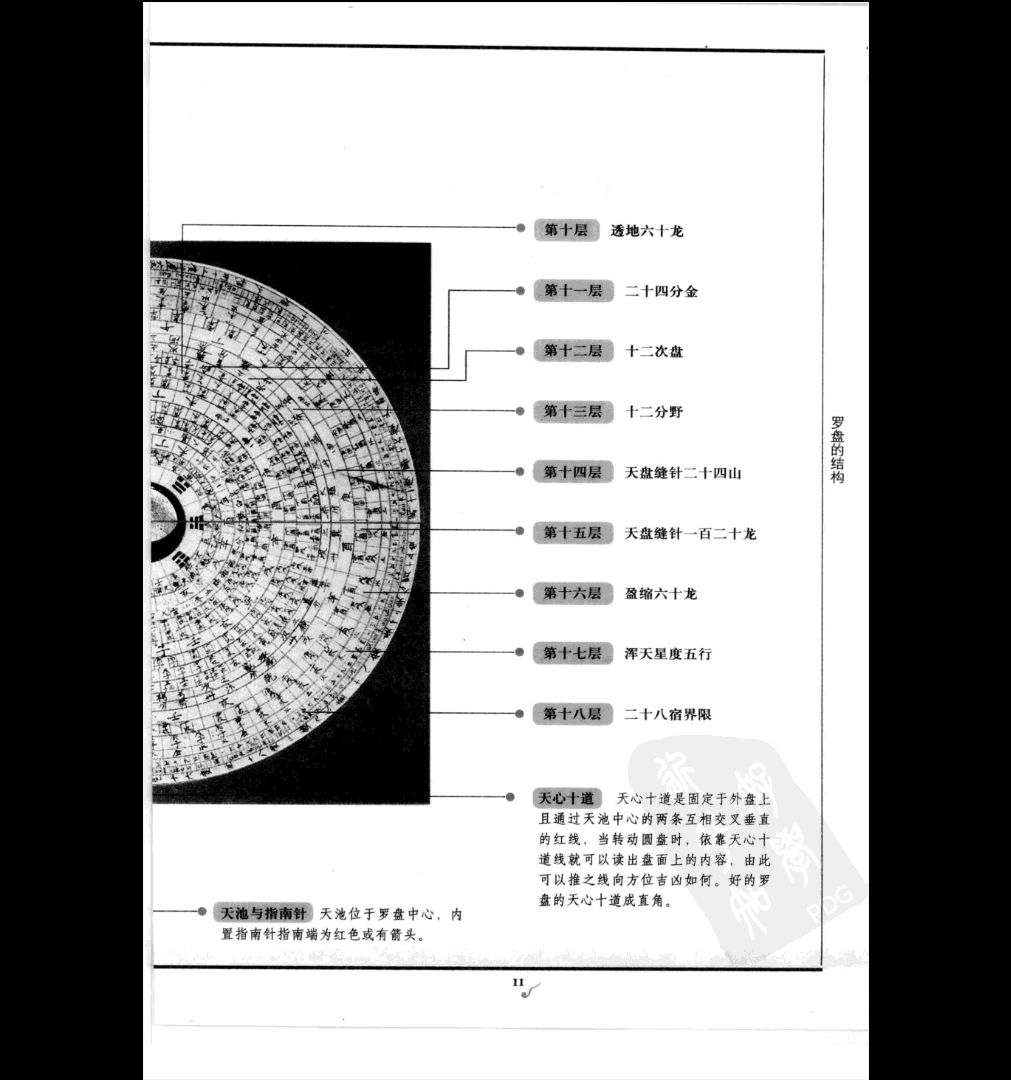 图片[3]_《易学图解阳宅三要》PDF电子书_易经玄学资料网