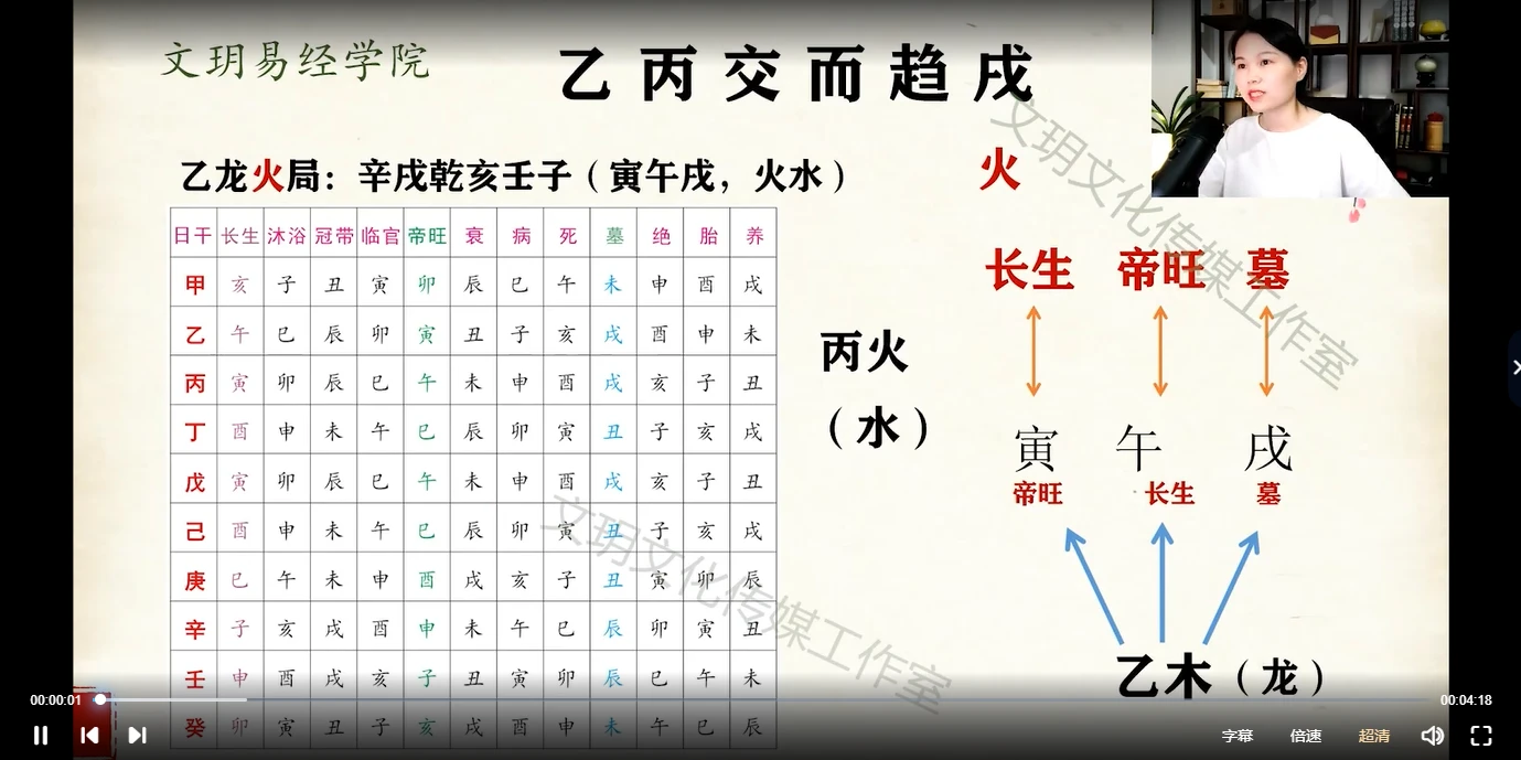 图片[4]_文玥罗盘立向四大水法高级课程（视频18集）_易经玄学资料网