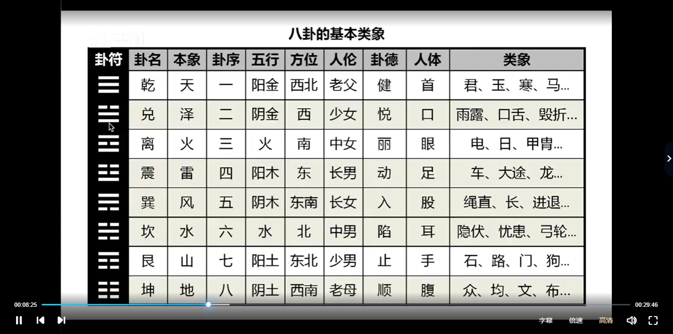 图片[5]_胡振源三元形峦风水+风水入门筑基课程+三元纳气风水（视频41集）_易经玄学资料网