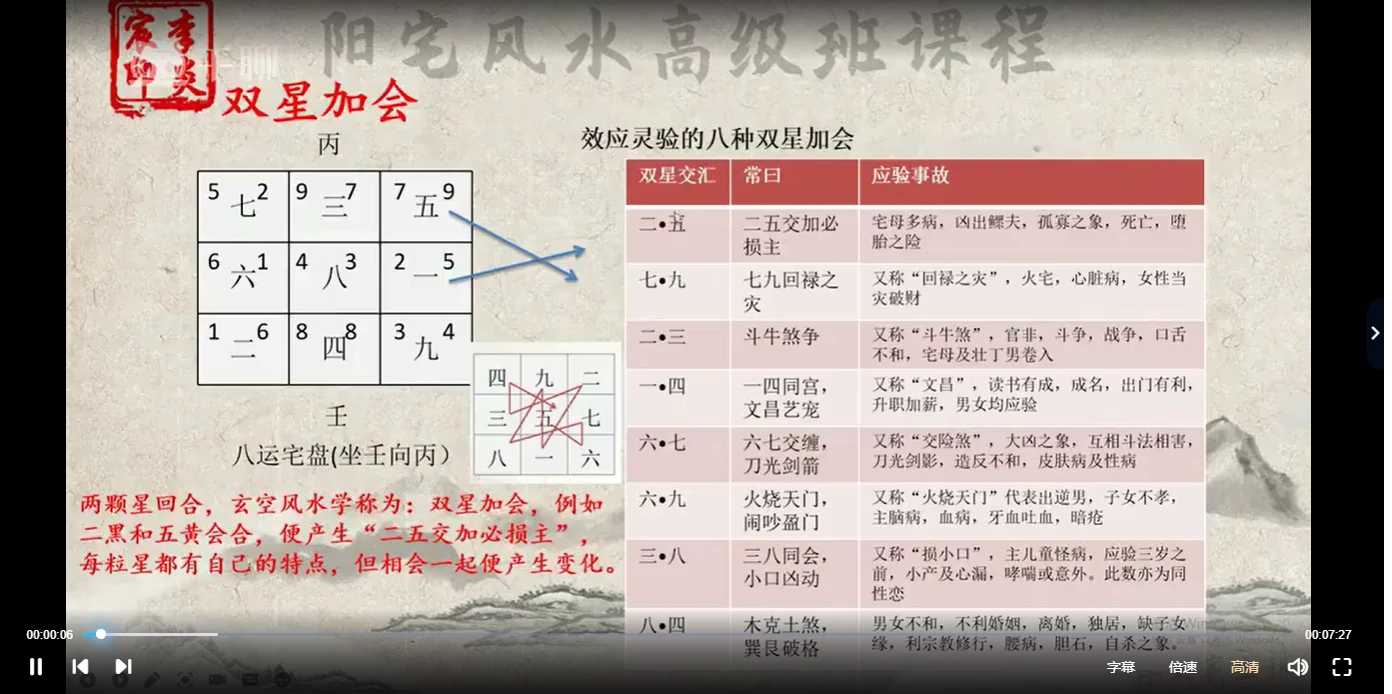 图片[5]_李炎辰-阳宅风水高级班内部课程_易经玄学资料网