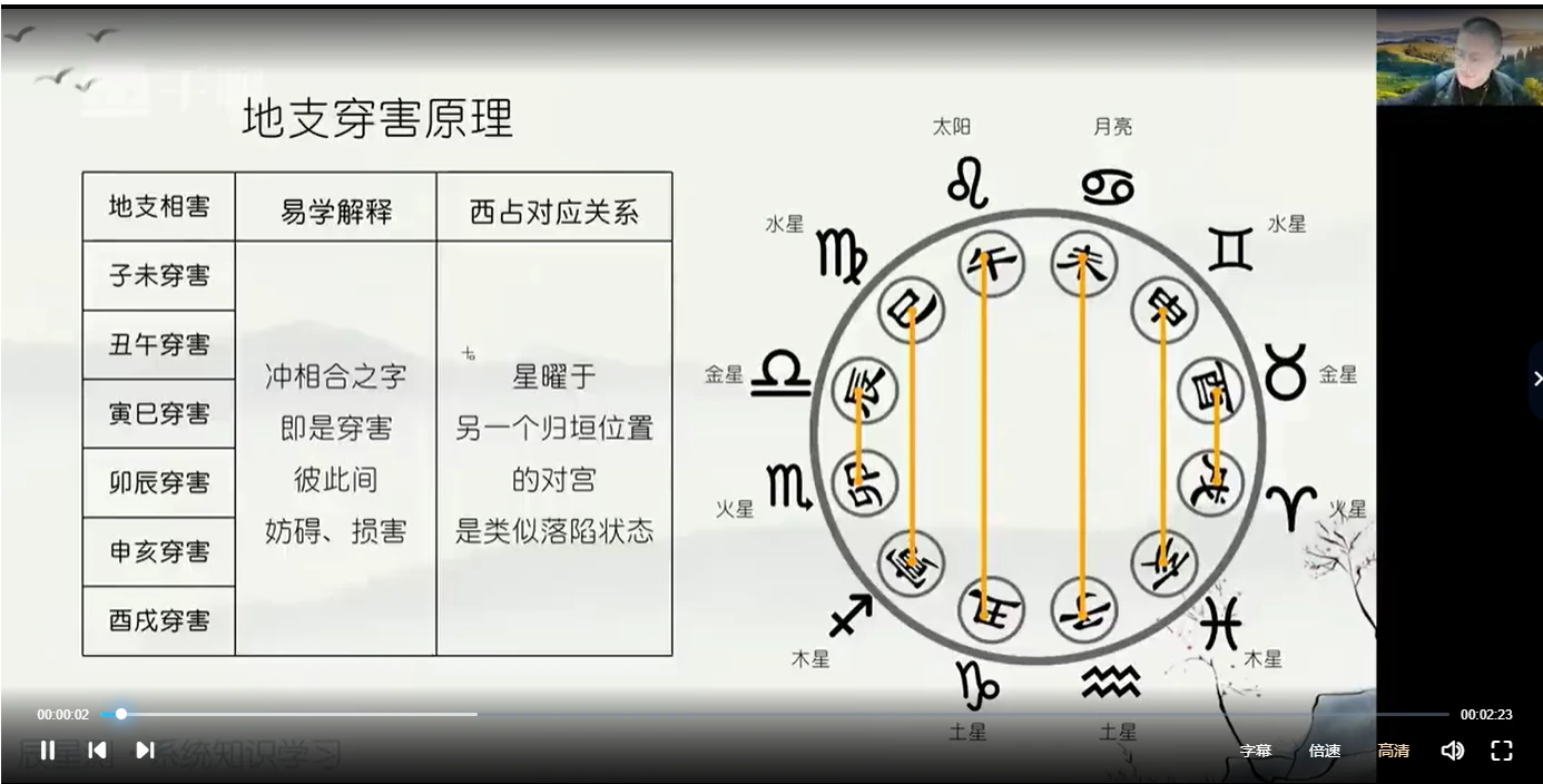 图片[5]_辰星测-明阳盲派命理系统教程（视频124集）_易经玄学资料网