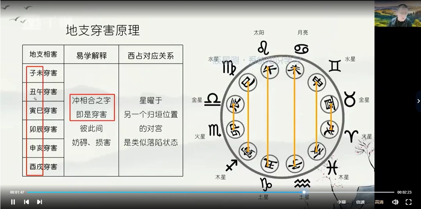 辰星测-明阳盲派命理系统教程（视频124集）_易经玄学资料网