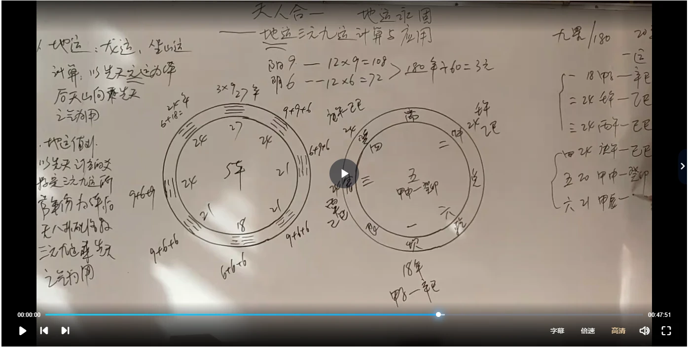 图片[3]_杨公秘传大卦风水课程（视频17集）_易经玄学资料网