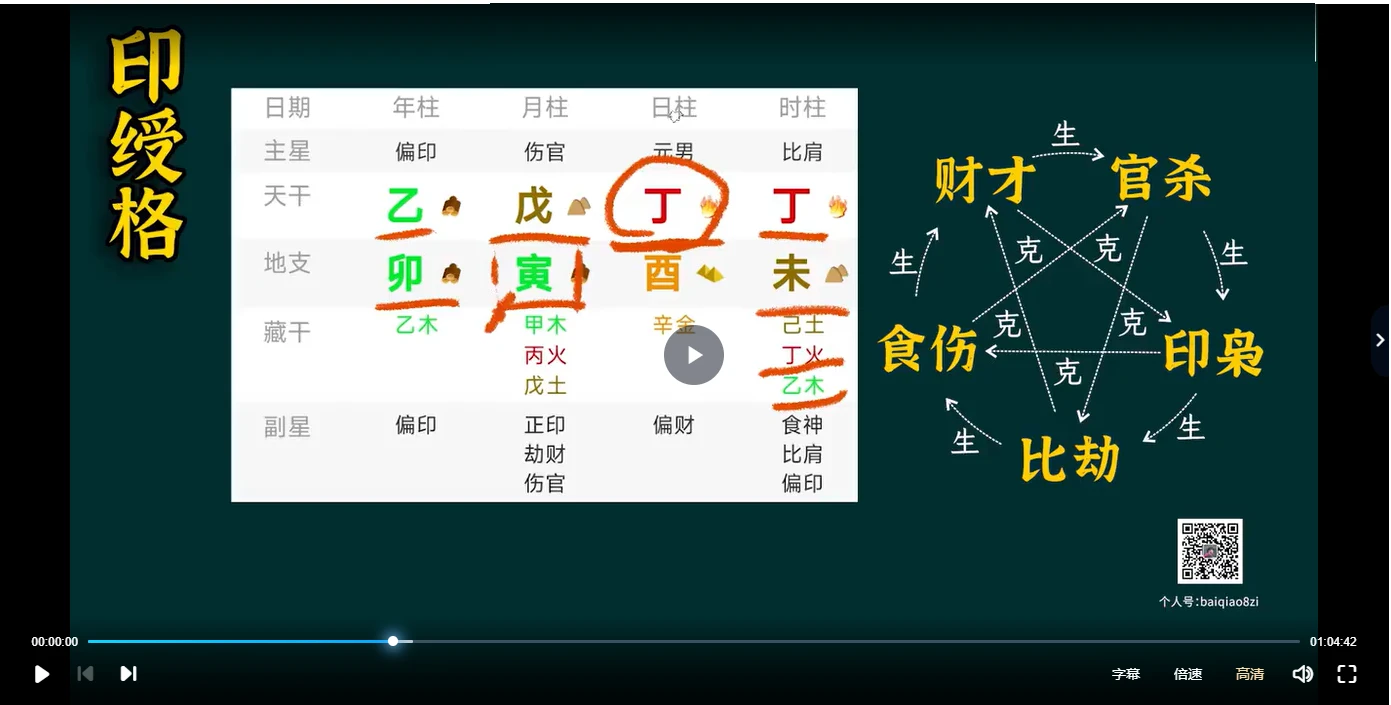 图片[3]_金镖门柏乔《盲派八字理法班》视频30集_易经玄学资料网