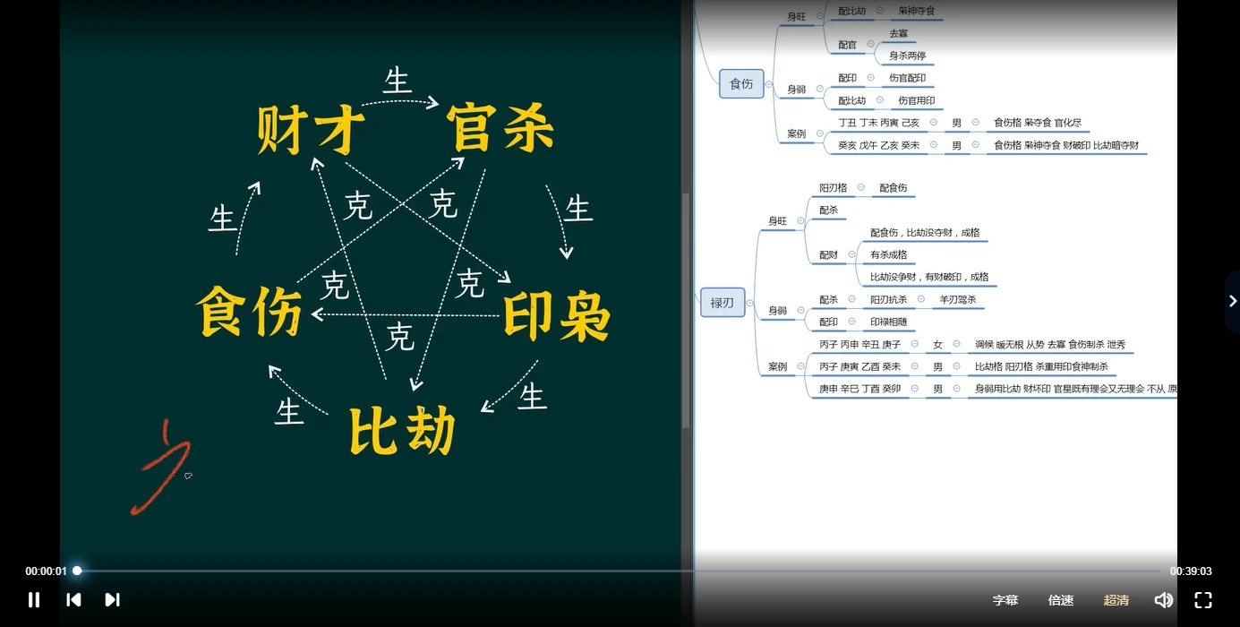 图片[4]_金镖门柏乔《盲派八字理法班》视频30集_易经玄学资料网