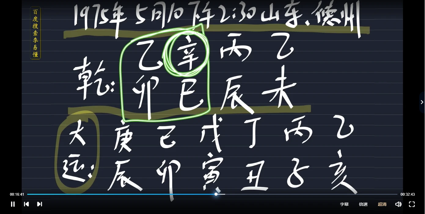 图片[2]_李易懂盲派断六亲（视频15集）_易经玄学资料网