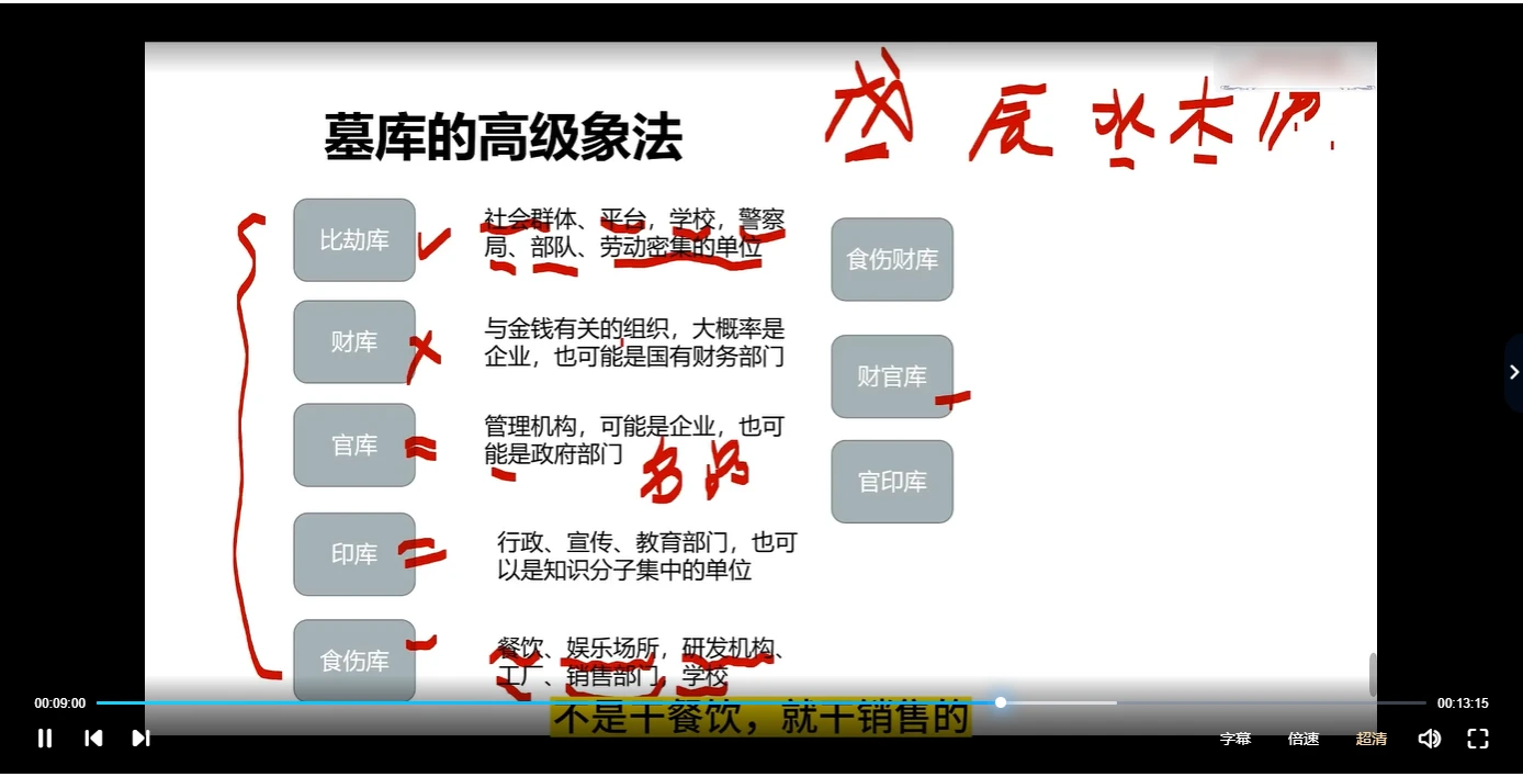 图片[4]_文曾老师-盲派独门绝技（视频40集）_易经玄学资料网