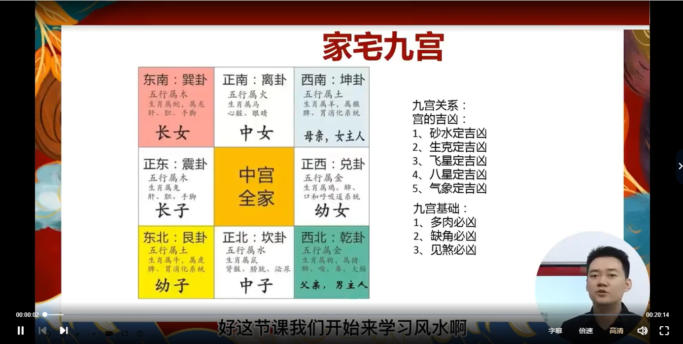 道谷书院文曾老师-风水实操班（视频67集）_易经玄学资料网