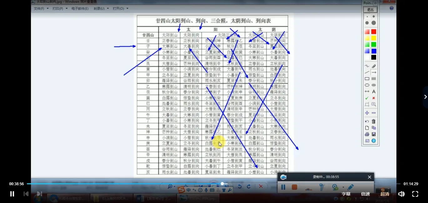 图片[3]_宋俊杰 三元三合综合罗盘 29层逐层详解_易经玄学资料网