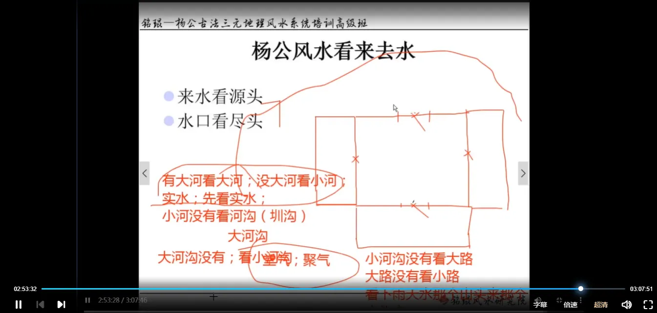 图片[6]_銘琨——三元风水基础课程_易经玄学资料网