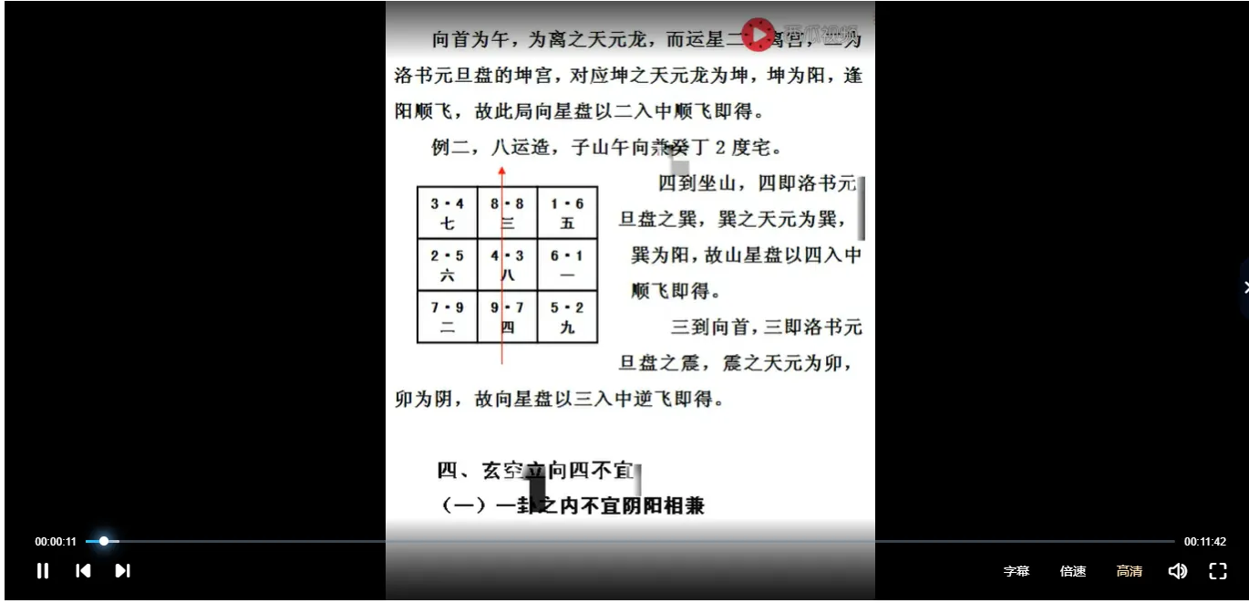 图片[4]_奇易玄空风水基础+实战+专项讲座视频课（视频95集）_易经玄学资料网