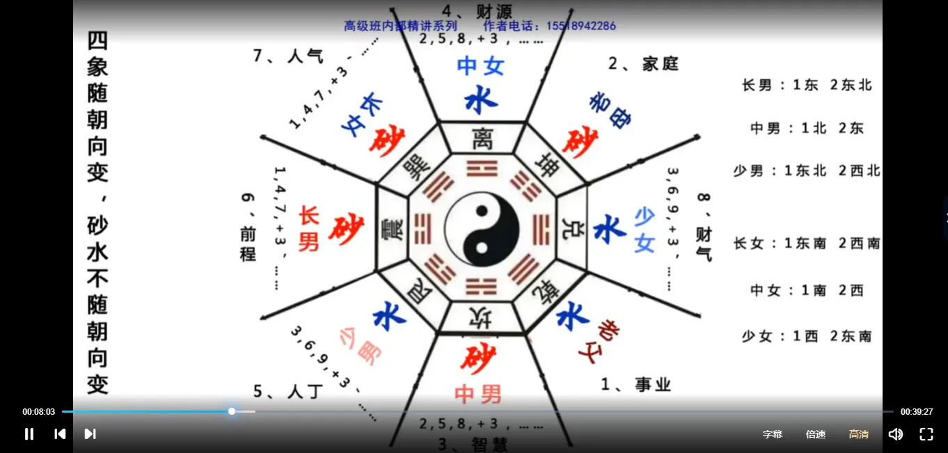 图片[5]_清源老师《阴阳派风水高级课程》视频35集_易经玄学资料网