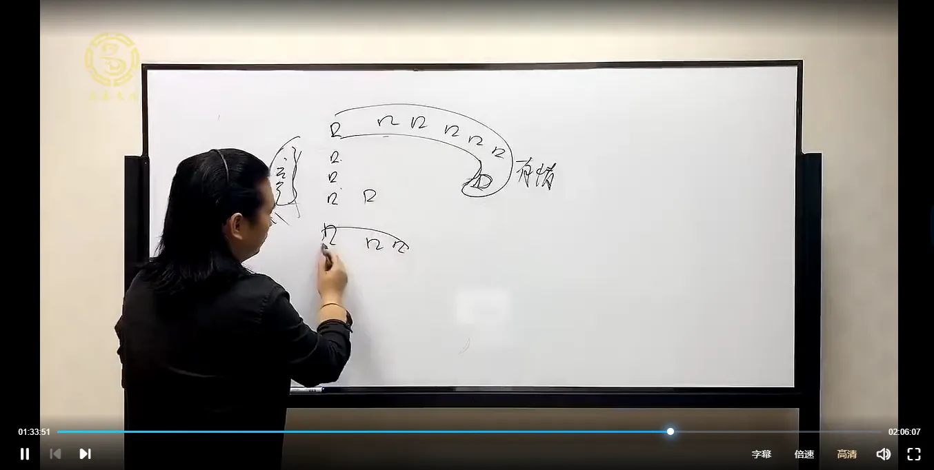 图片[3]_童坤元-家居风水实战班（视频7集）_易经玄学资料网