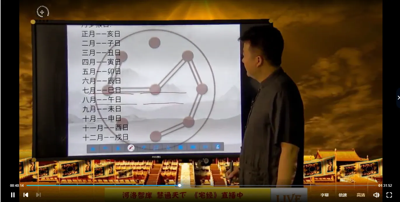 图片[3]_慧通天下《宅经》视频8集_易经玄学资料网