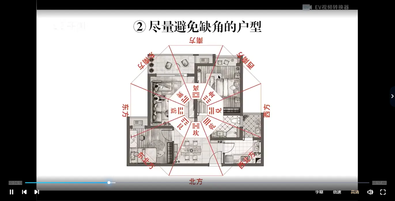 图片[2]_胡振源《三元形峦风水》视频41集_易经玄学资料网