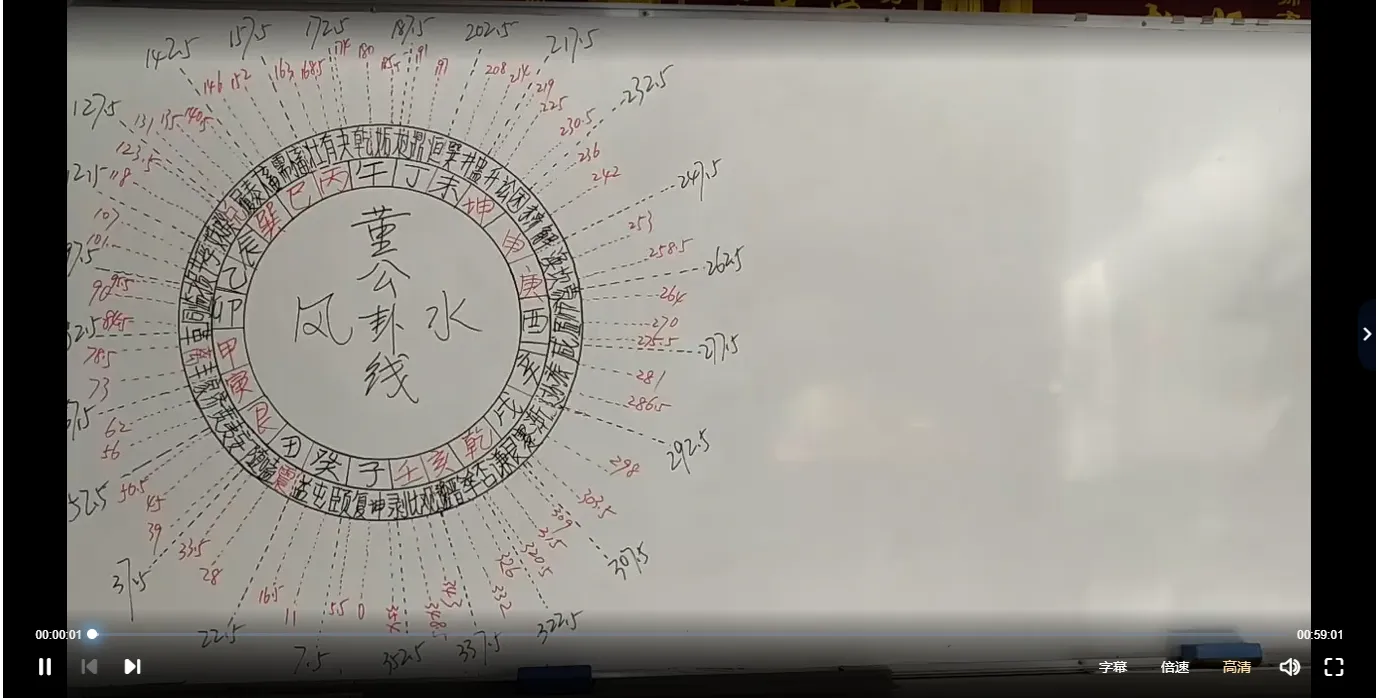 图片[2]_董公卦线风水课程（视频5集）_易经玄学资料网