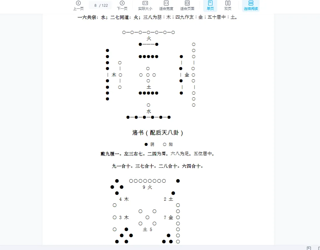 图片[6]_大玄空风水学弟子班教材PDF电子书（122页）_易经玄学资料网