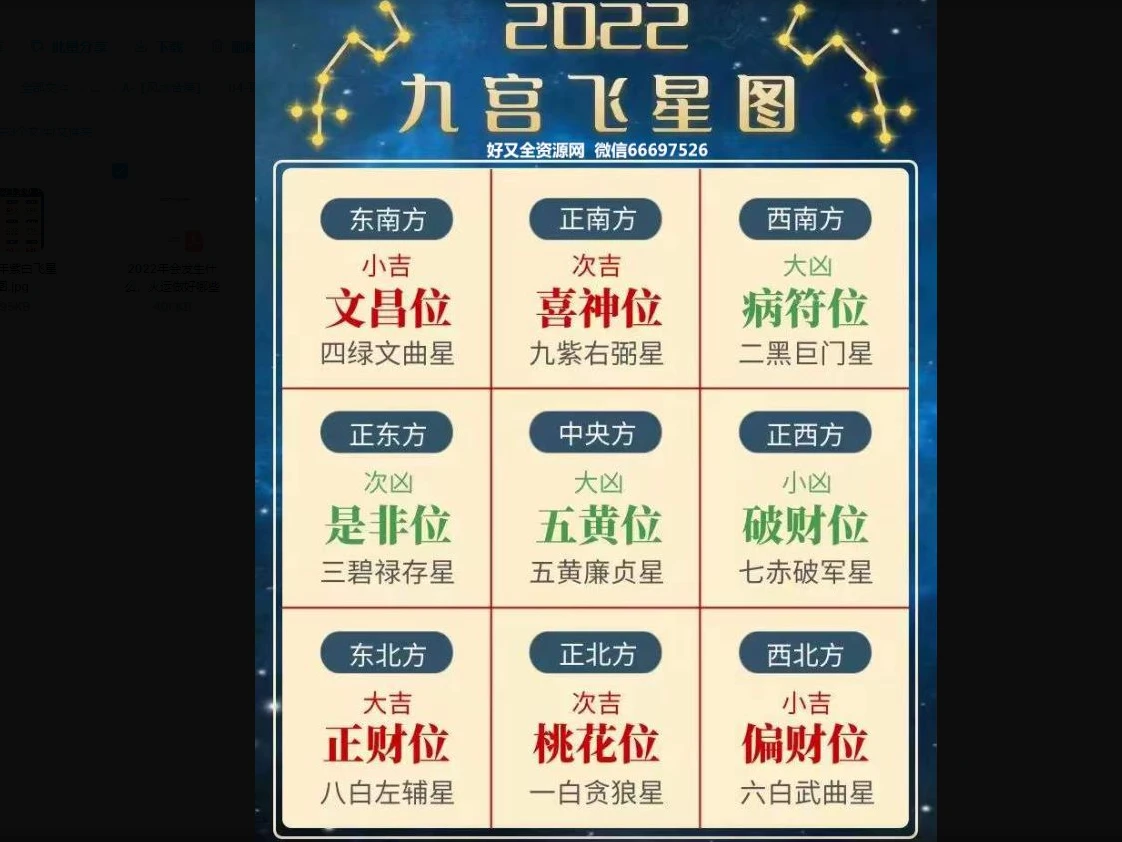 2022年运与火运预测（音频+讲义）_易经玄学资料网