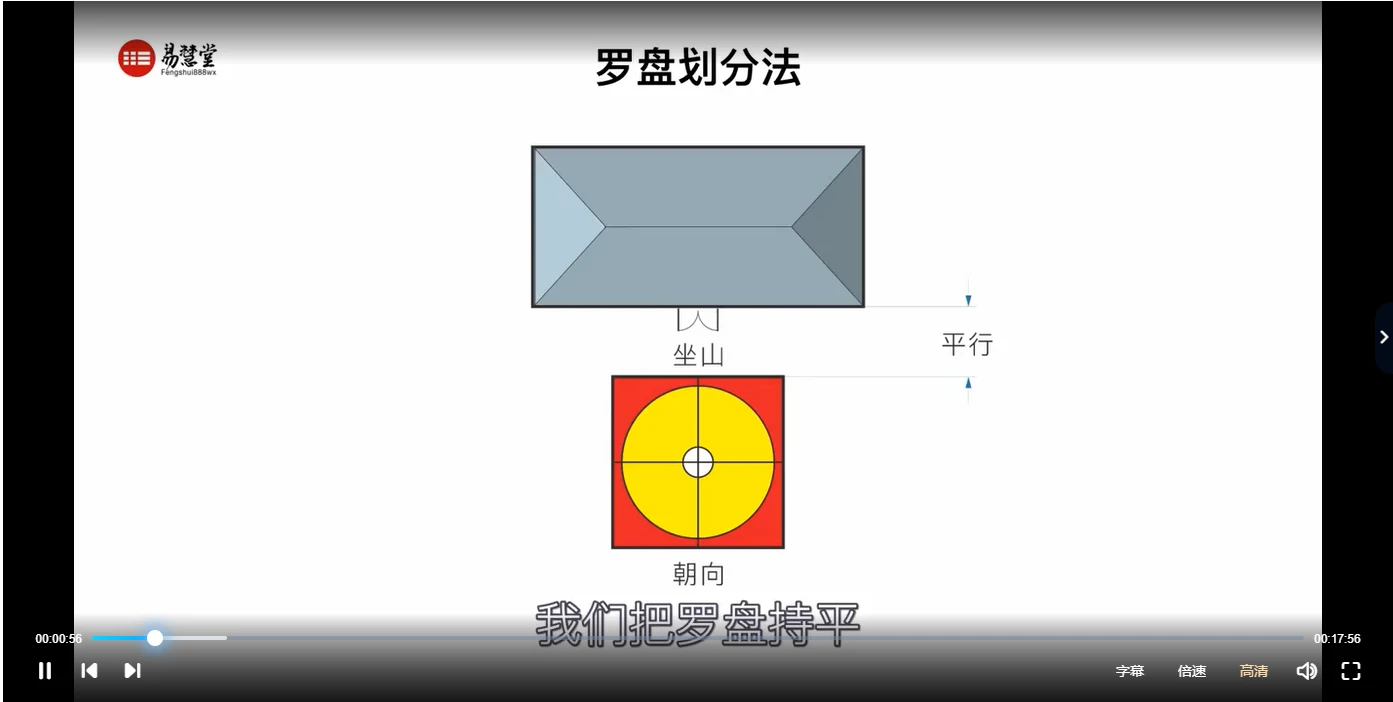 图片[3]_石三喜-走马阴阳真髓（视频22集）_易经玄学资料网