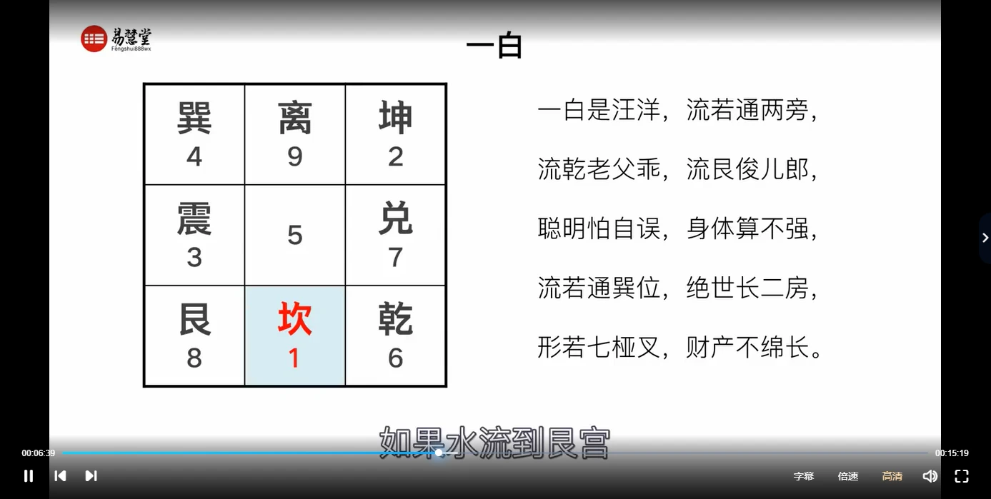 图片[5]_石三喜-走马阴阳真髓（视频22集）_易经玄学资料网