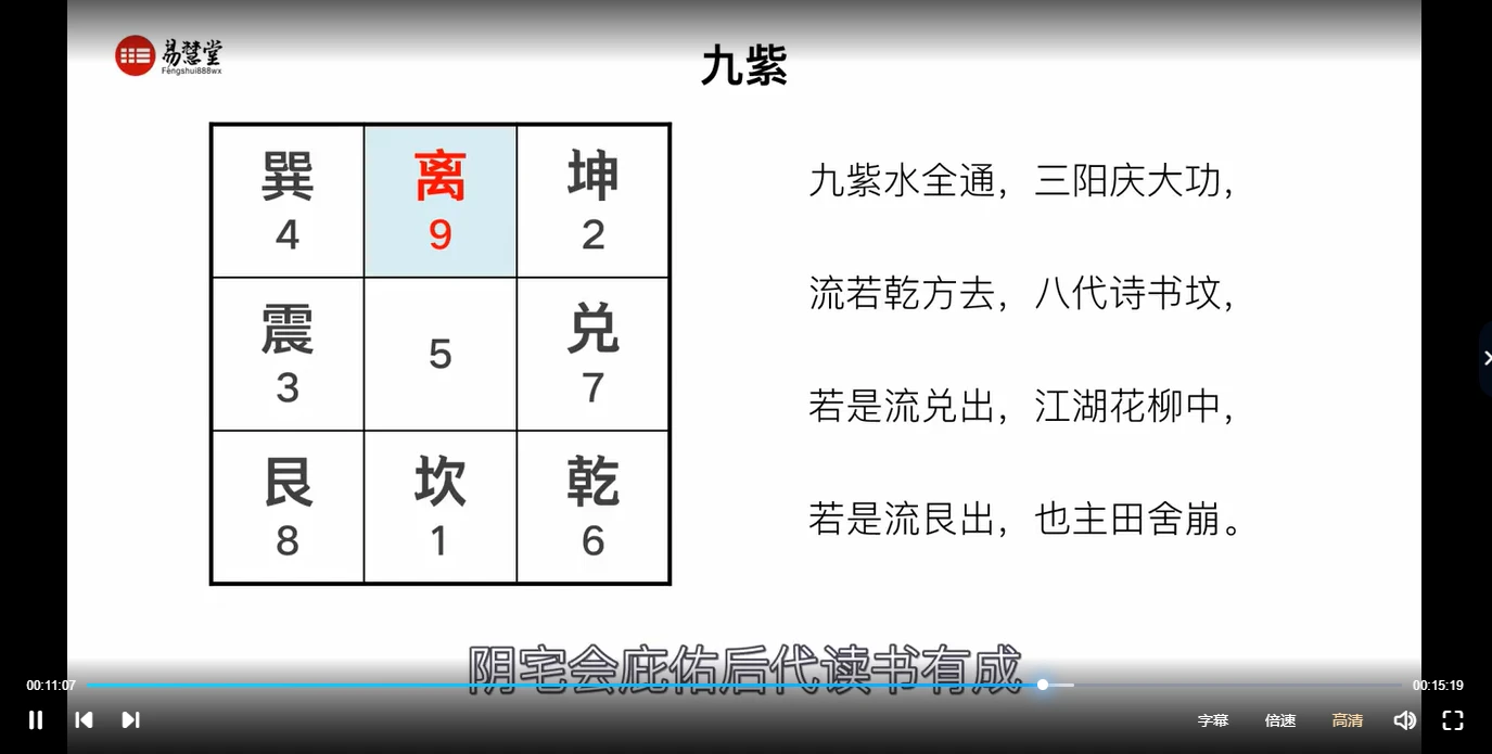 图片[6]_石三喜-走马阴阳真髓（视频22集）_易经玄学资料网