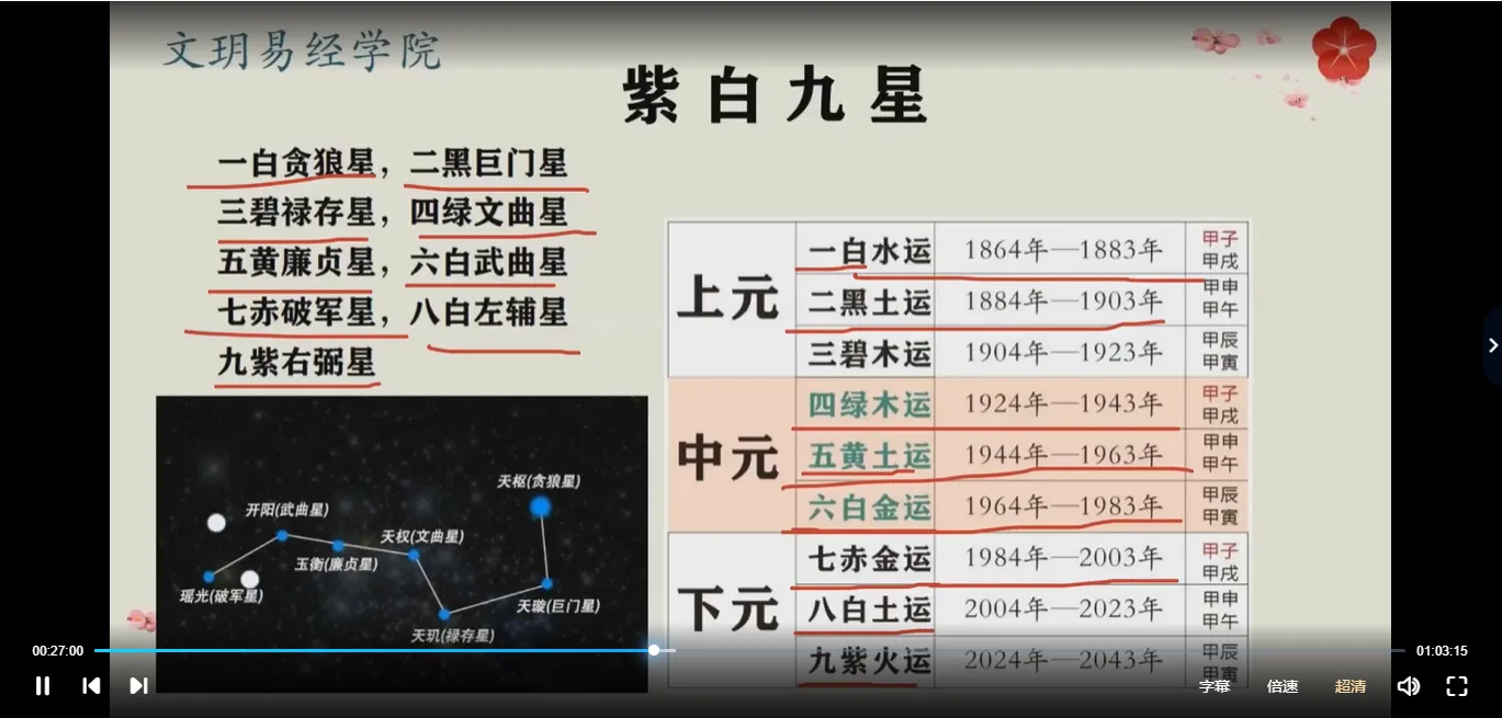 文玥《形法风水基础班+高级班》（视频20集）_易经玄学资料网