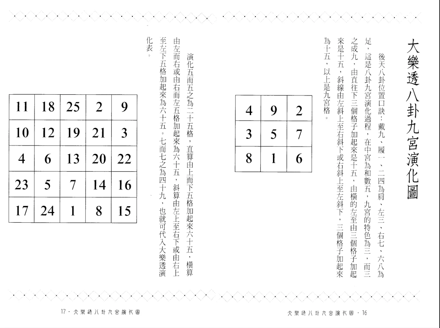 图片[8]_五鬼运财法术风水布局有关五鬼运财9套PDF电子书资料_易经玄学资料网