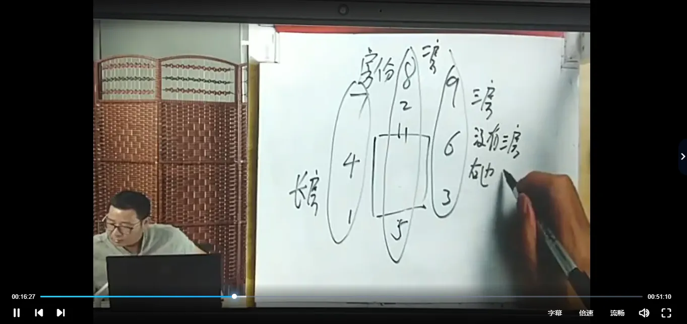 图片[4]_谢欣宏《道家风水高级班》（视频21集）_易经玄学资料网