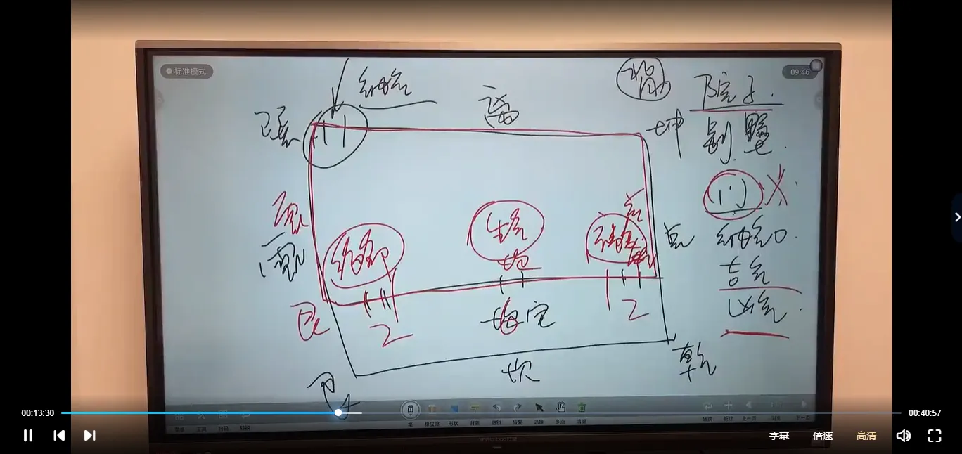 图片[4]_旭闳《八宅风环境能量》视频61集_易经玄学资料网