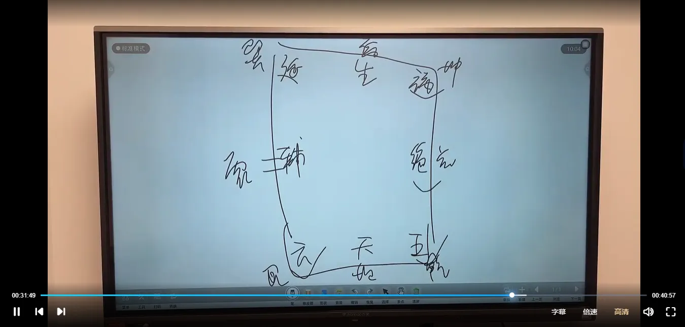 图片[5]_旭闳《八宅风环境能量》视频61集_易经玄学资料网