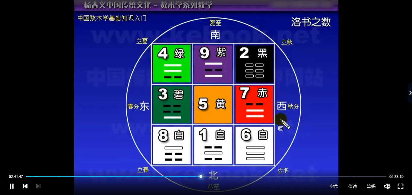图片[3]_杨春义《中国数术学基础知识入门视频讲座》（视频29集+讲义文档）_易经玄学资料网
