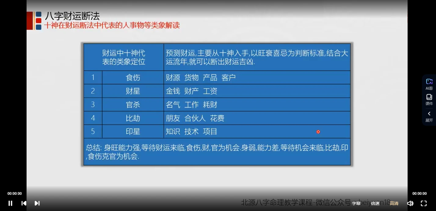 图片[4]_北源财运断法课程《综合财运断法旺财避免破财》（视频50集）_易经玄学资料网