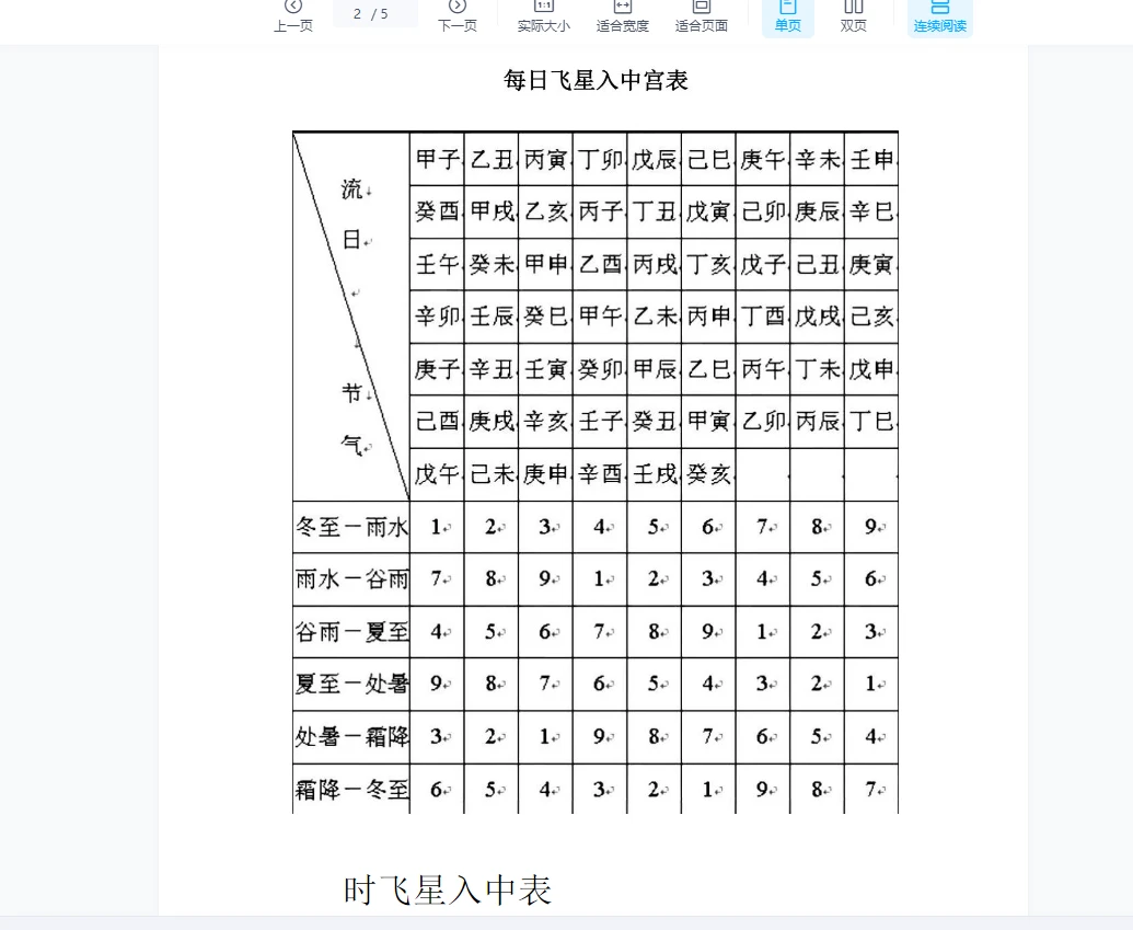 图片[3]_孙慧一《九星旺财秘法》视频+文档资料_易经玄学资料网