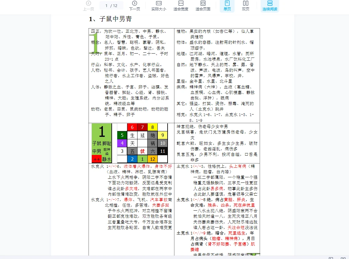 图片[9]_沐真《民间观香开馆培训视频》（16套合集）_易经玄学资料网