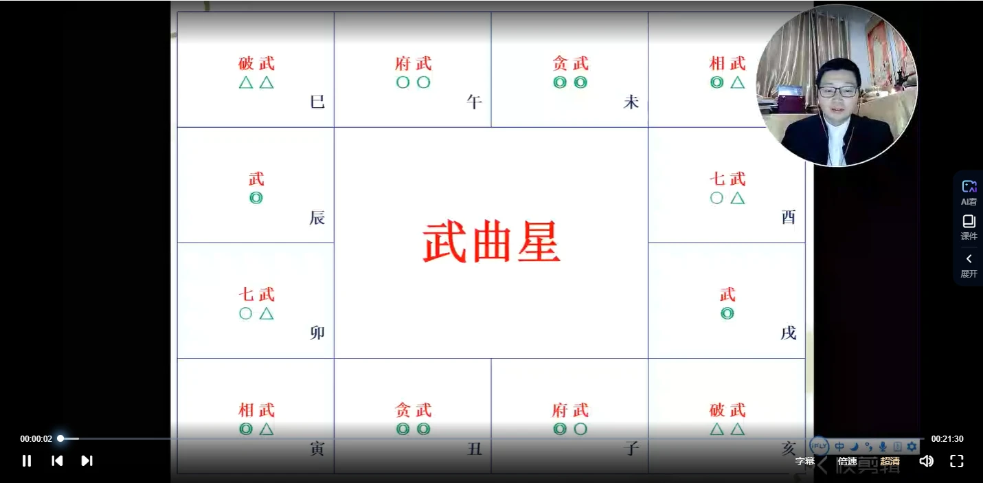 图片[5]_郭子谊-紫微斗数零基础到实战应用（视频48集）_易经玄学资料网