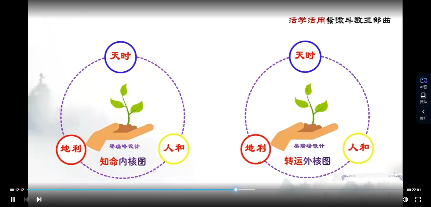 图片[4]_梁瑞峰《紫微斗数中级课：知命改运篇》（视频26集）_易经玄学资料网