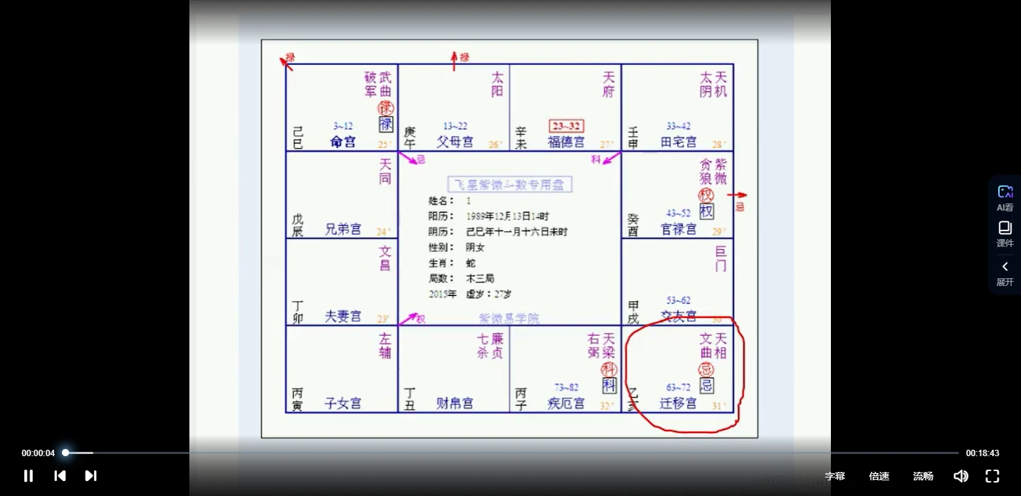 梁若瑜《飞星紫微斗数》周星飞老师主讲视频_易经玄学资料网