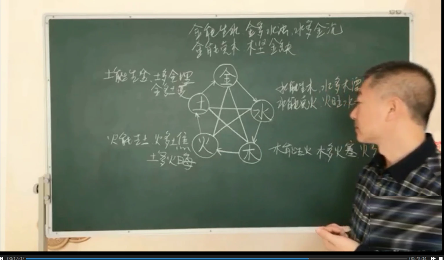 彭心融 《紫微斗数》基础课程（视频30集）_易经玄学资料网