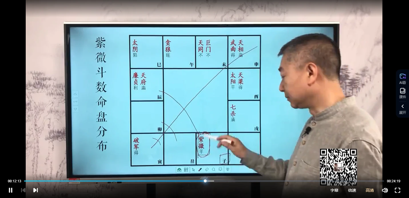 图片[4]_彭心融《紫微斗数命局全解》视频74集_易经玄学资料网