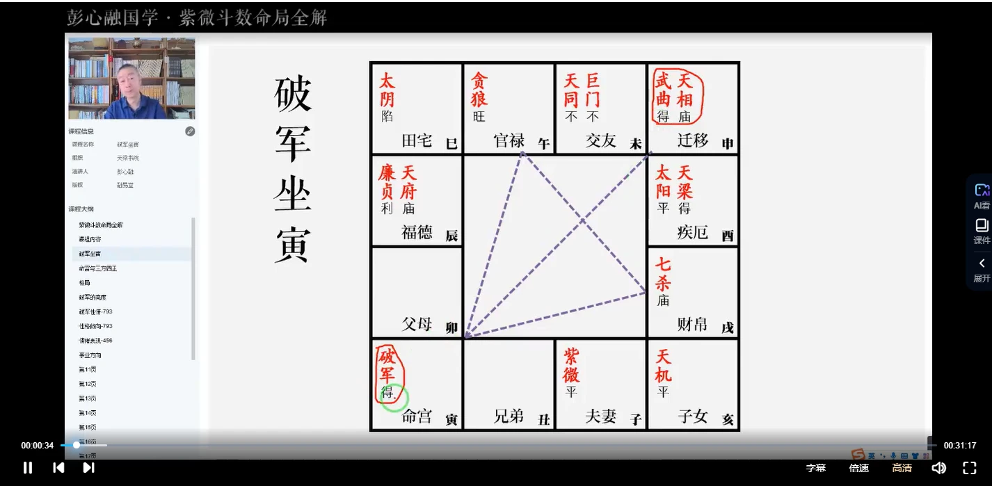 图片[5]_彭心融《紫微斗数命局全解》视频74集_易经玄学资料网