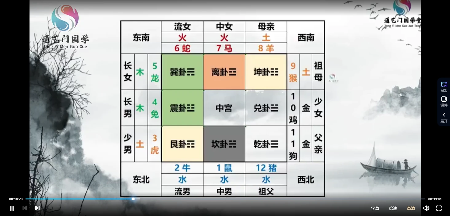 图片[3]_通艺门国学明戒老师《生命规律学》（视频9集）_易经玄学资料网