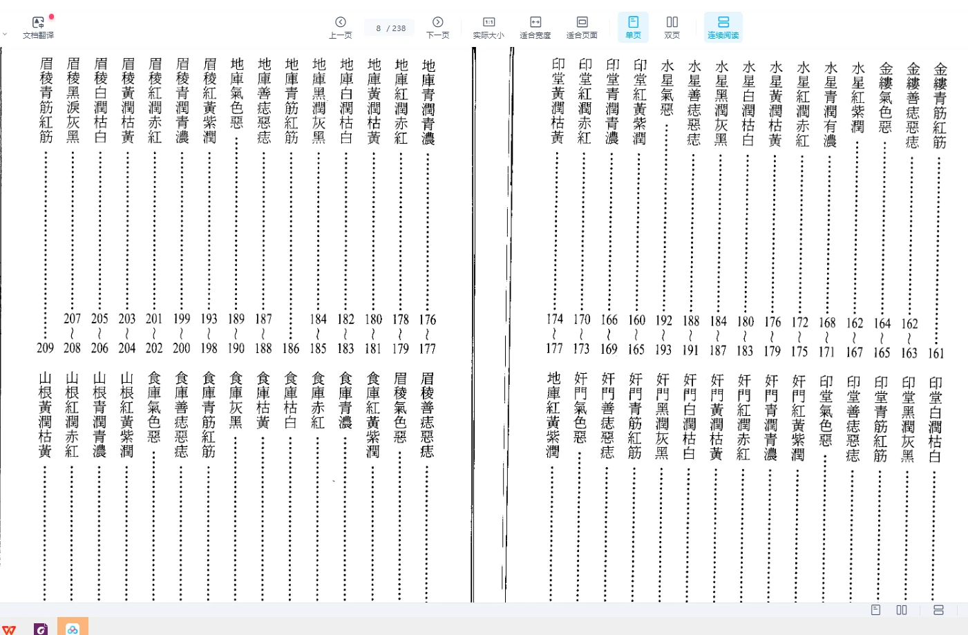 图片[6]_林吉成《男气色大全》PDF电子书（238页）_易经玄学资料网